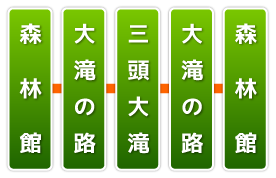 三頭大滝コース ルート